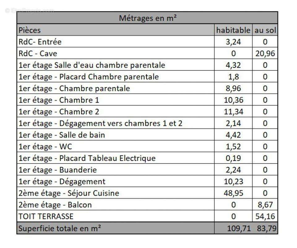 Appartement à SURESNES