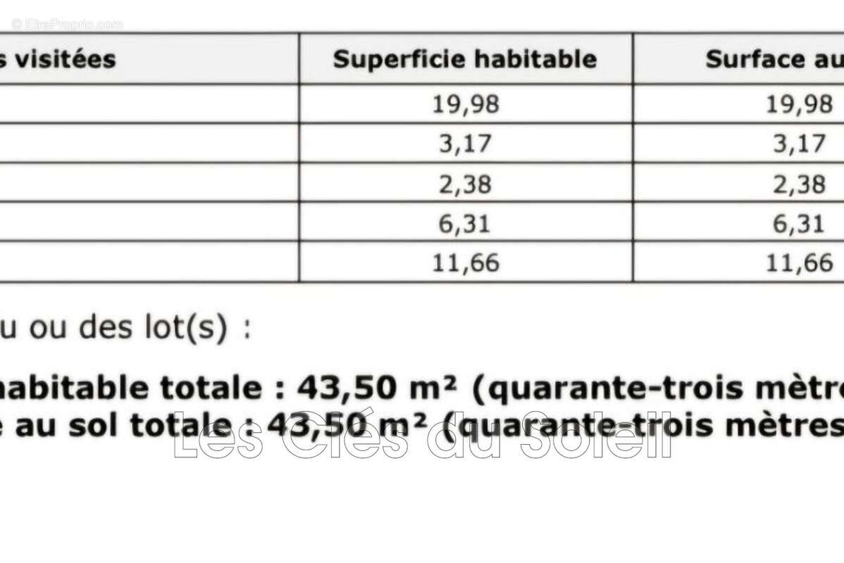 Appartement à BRIGNOLES