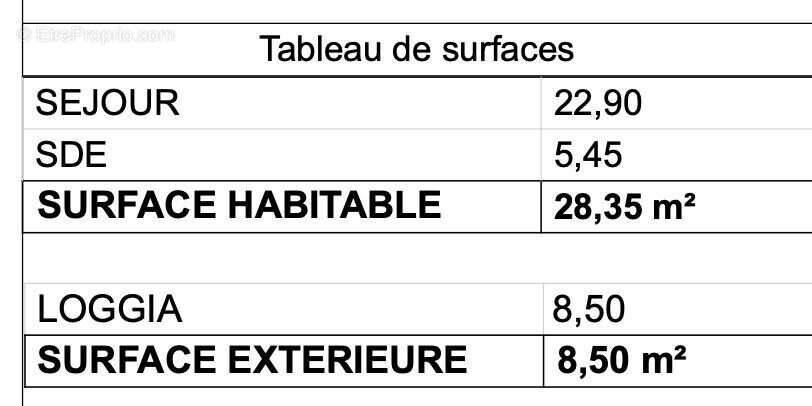 Appartement à LANNION