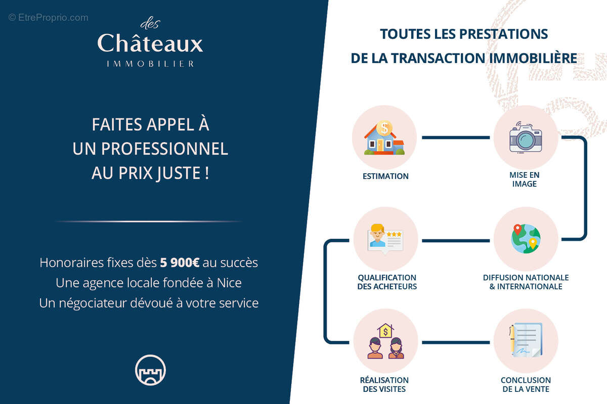 Appartement à MARSEILLE-11E