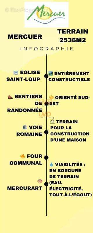 Terrain à MERCUER