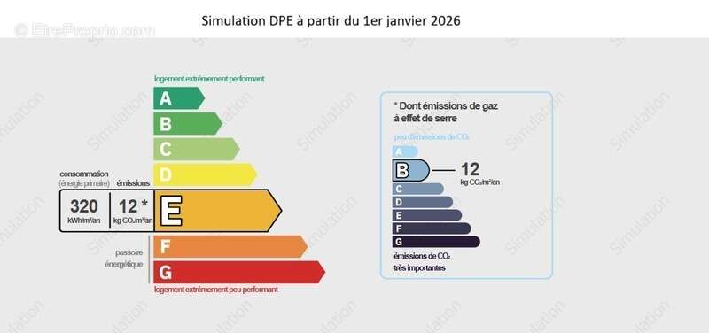 Appartement à MORILLON