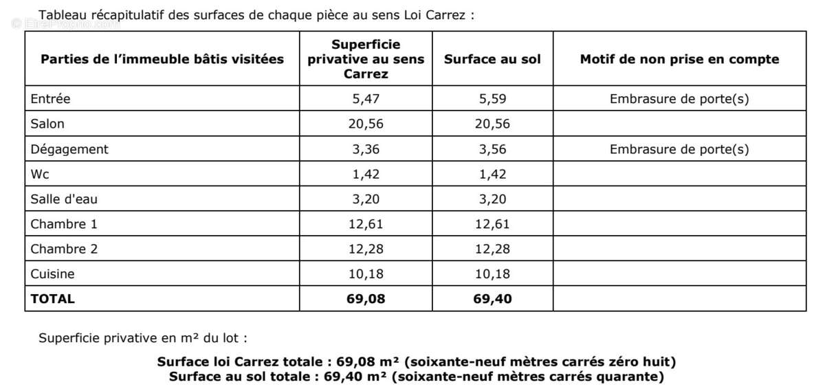 Appartement à VINCENNES