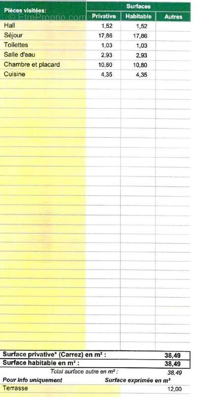 Appartement à CANNES