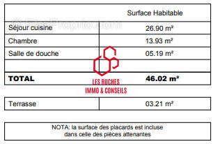 Appartement à VINCENNES