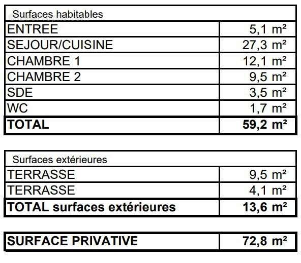 Appartement à ARTIGUES-PRES-BORDEAUX