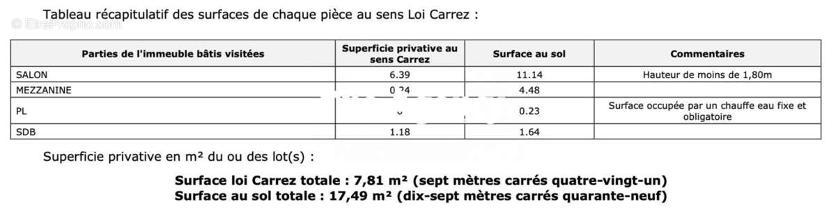 Appartement à MARSEILLE-1E