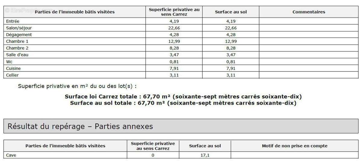 Appartement à OULLINS