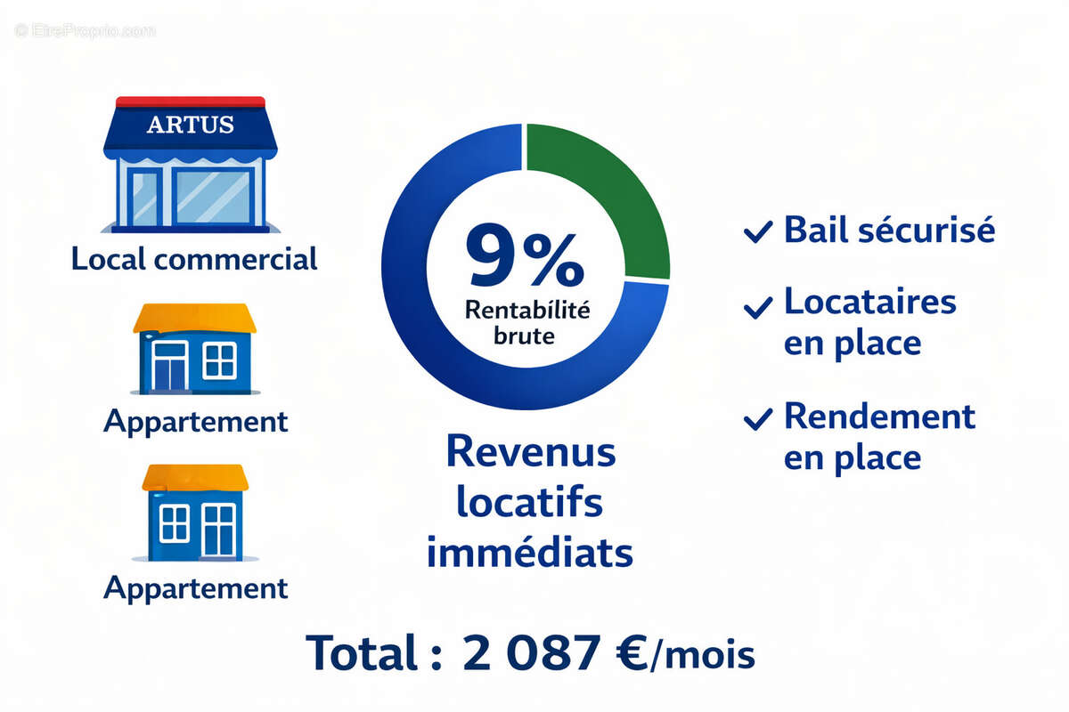 Photo 3 - Appartement à VOUVRAY-SUR-LOIR