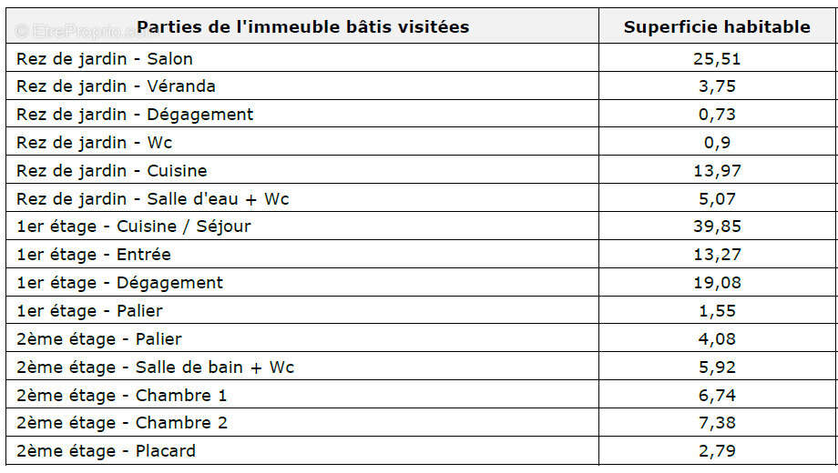 Appartement à ABBEVILLE