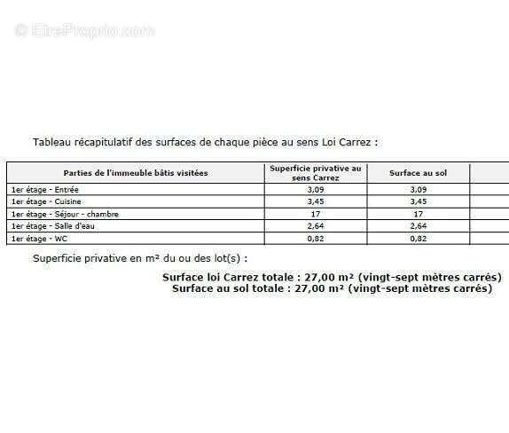 Appartement à BORDEAUX