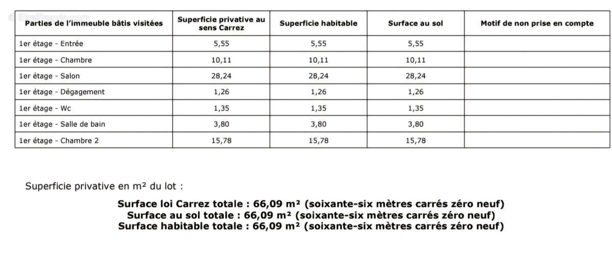 Appartement à ARLES