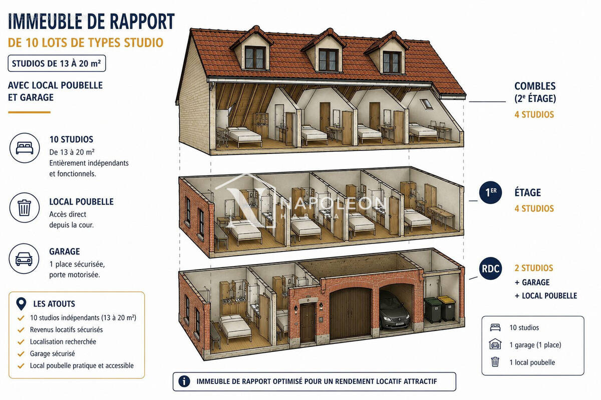Appartement à LILLE