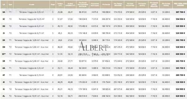 Appartement à CANNES