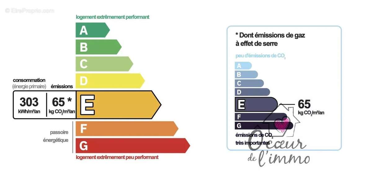 Appartement à CHOLET