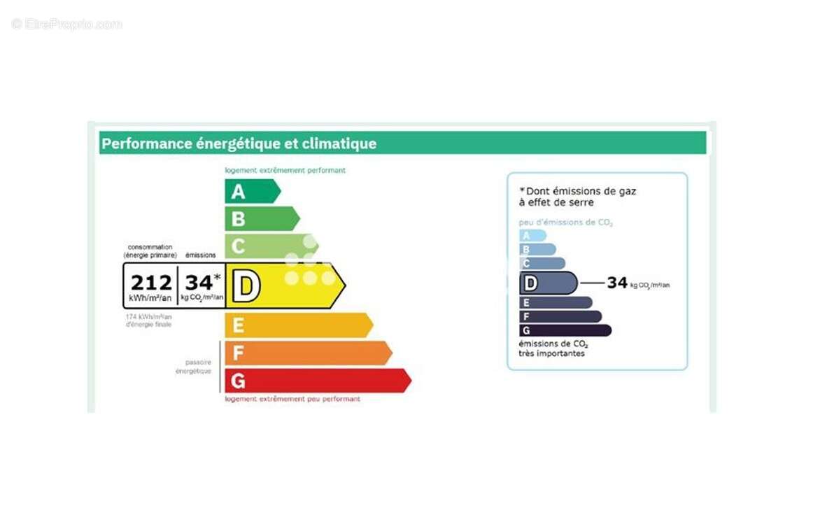 Appartement à ANTONY