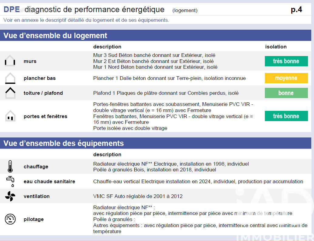 Photo 2 - Maison à GODENVILLERS