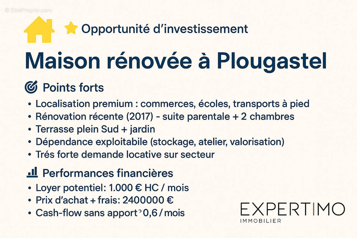 Appartement à PLOUGASTEL-DAOULAS