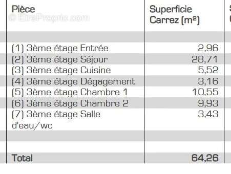 Appartement à RUEIL-MALMAISON