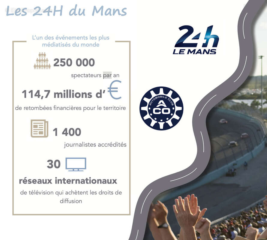 Appartement à LE MANS