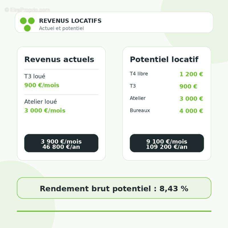 Commerce à THORENS-GLIERES