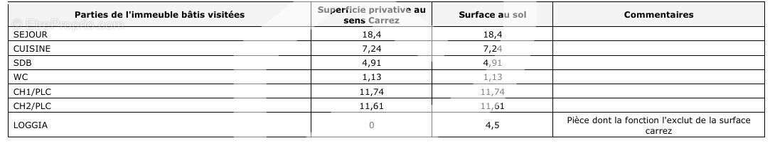 Appartement à MARSEILLE-14E