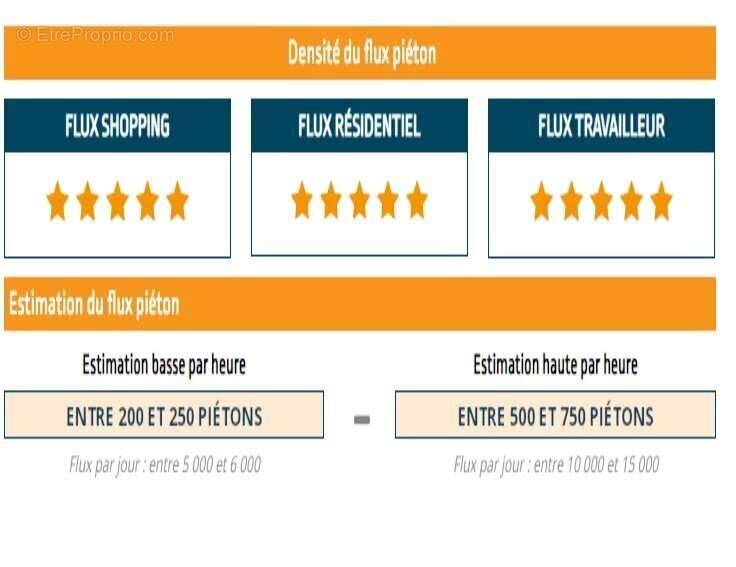 Commerce à OZOIR-LA-FERRIERE