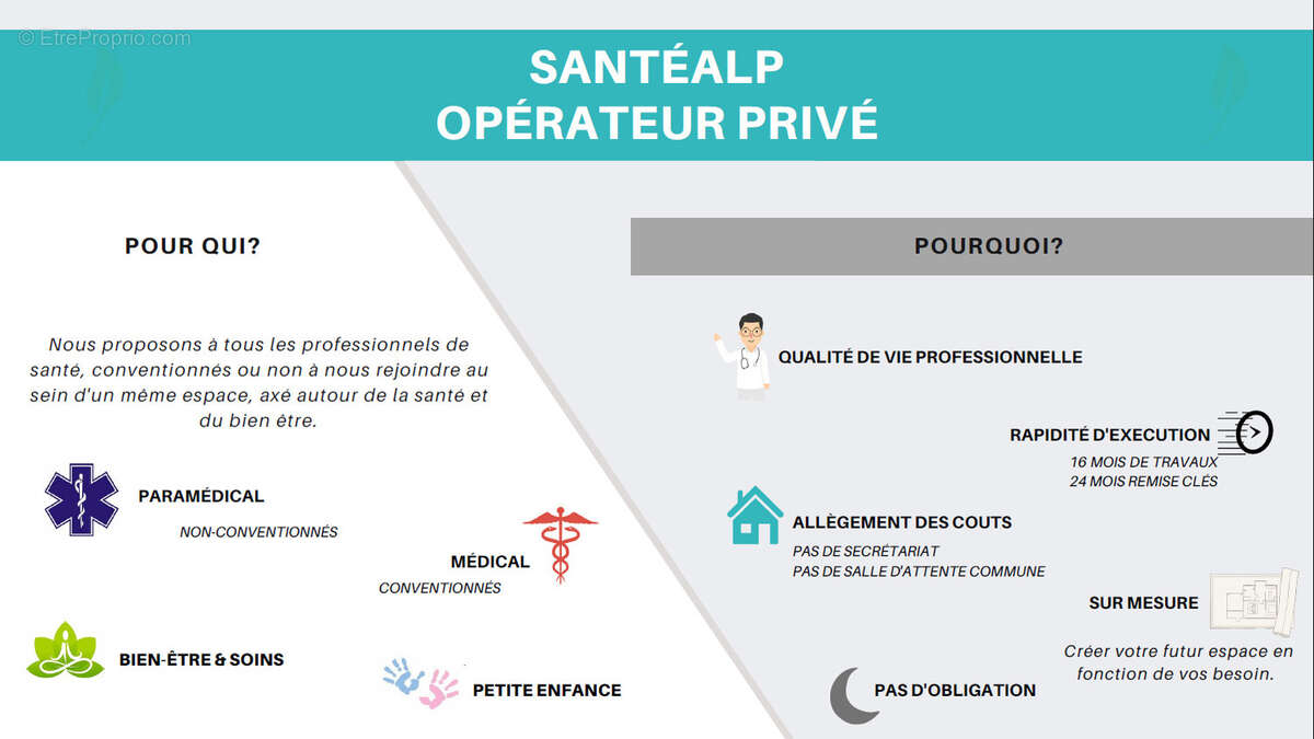 Commerce à VEIGY-FONCENEX