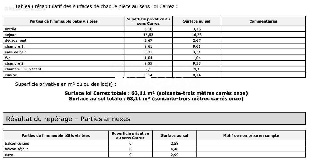 Appartement à MARSEILLE-10E