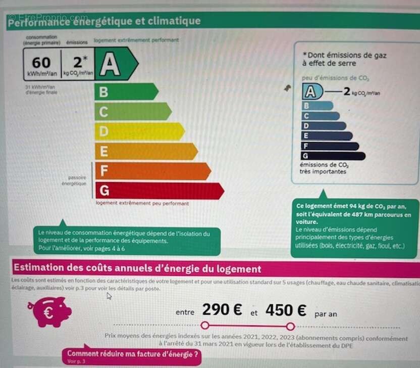 Appartement à DRAGUIGNAN