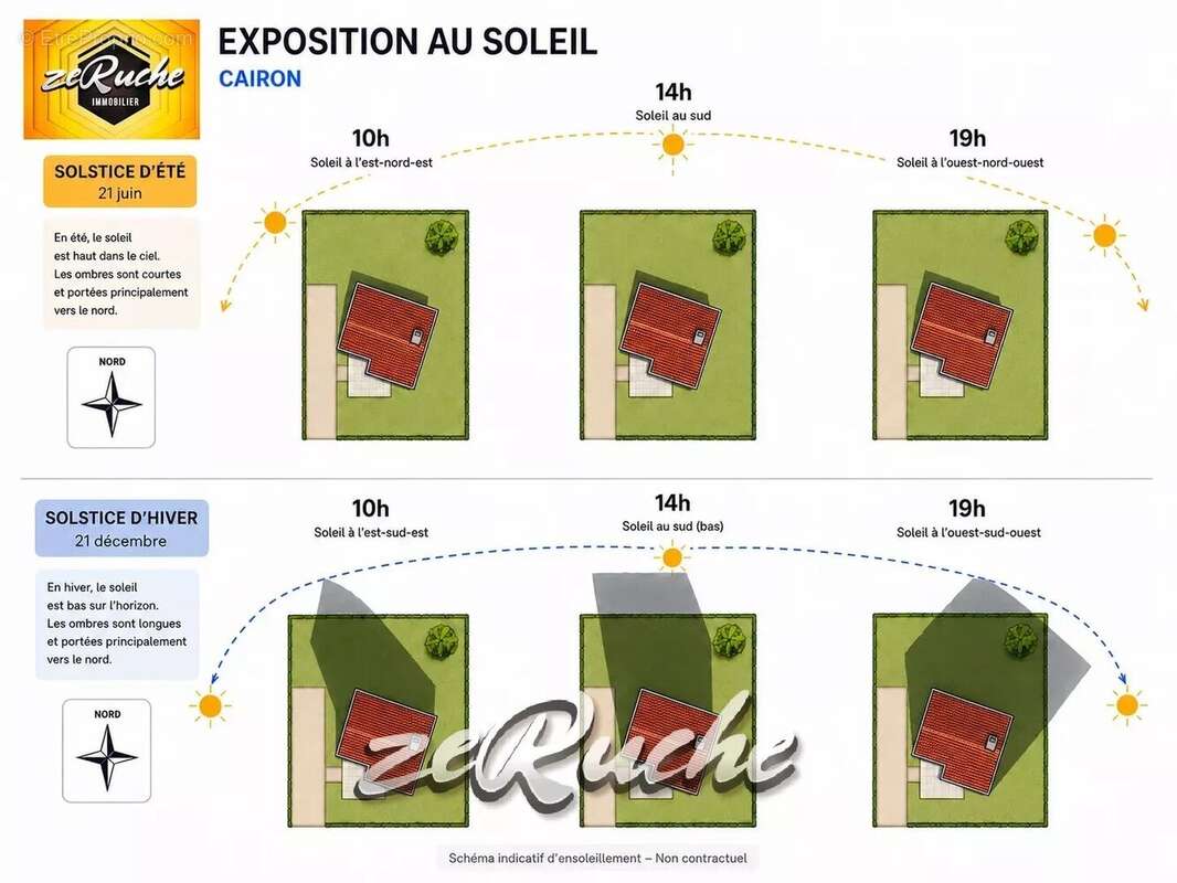 Maison à CAIRON