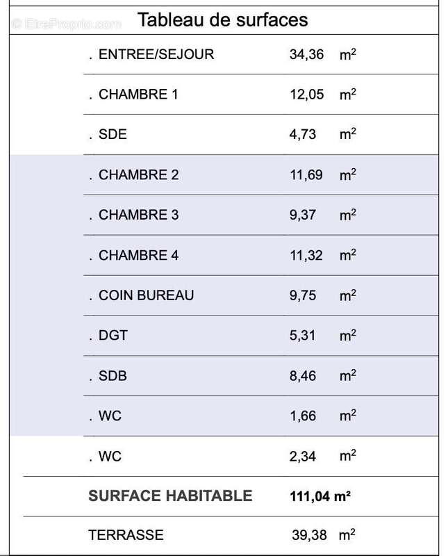 Appartement à PORDIC