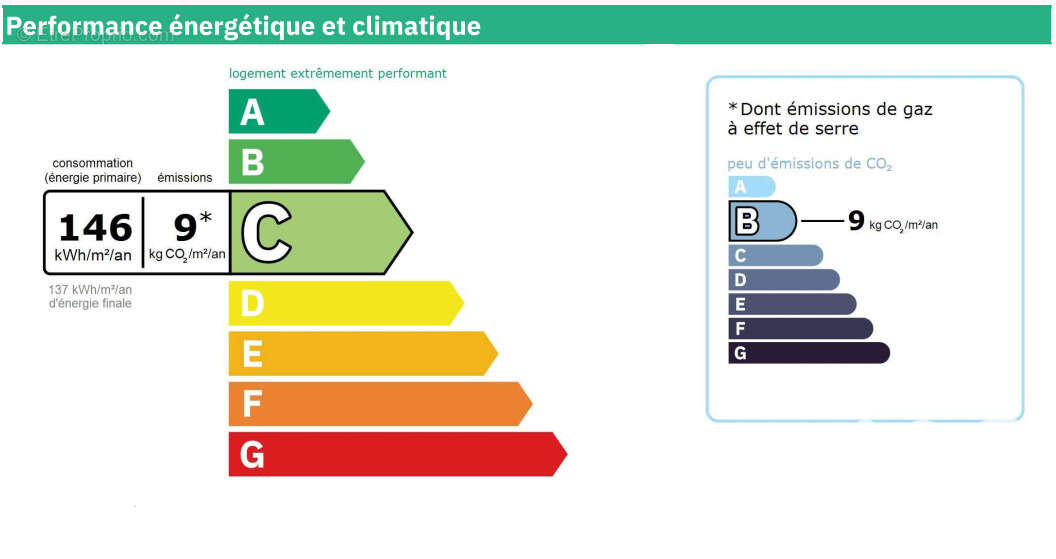 Photo 8 - Appartement à CRETEIL