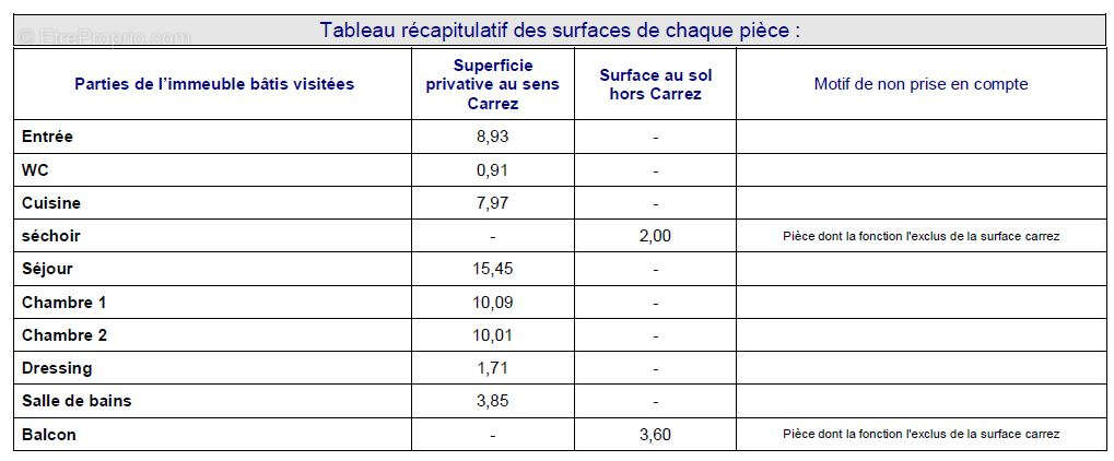 Appartement à MERIGNAC