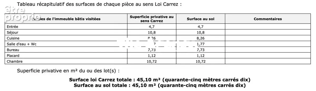 Tableau des mesures