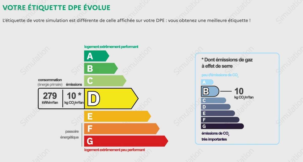 Appartement à LYON-5E