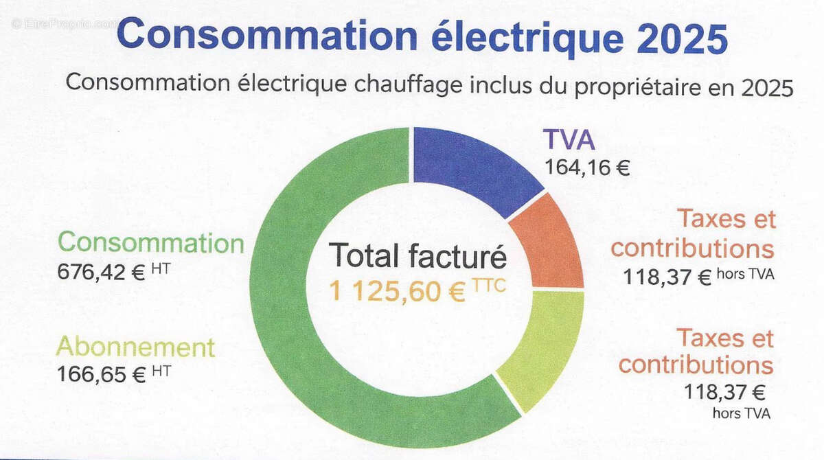 Appartement à MONTMORENCY