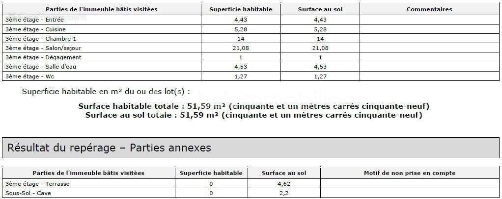 Appartement à PEYMEINADE