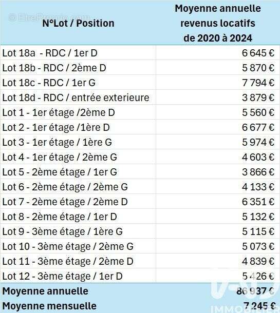 Photo 7 - Appartement à SENS