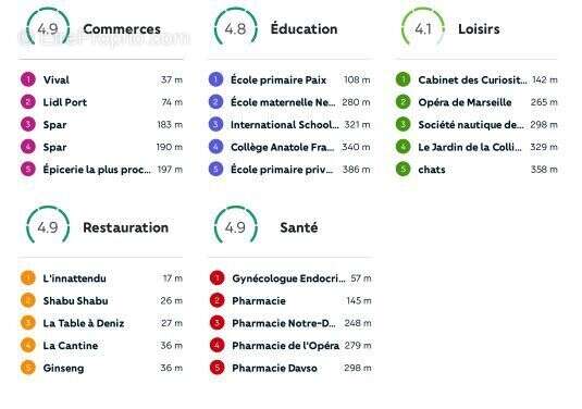 Appartement à MARSEILLE-1E