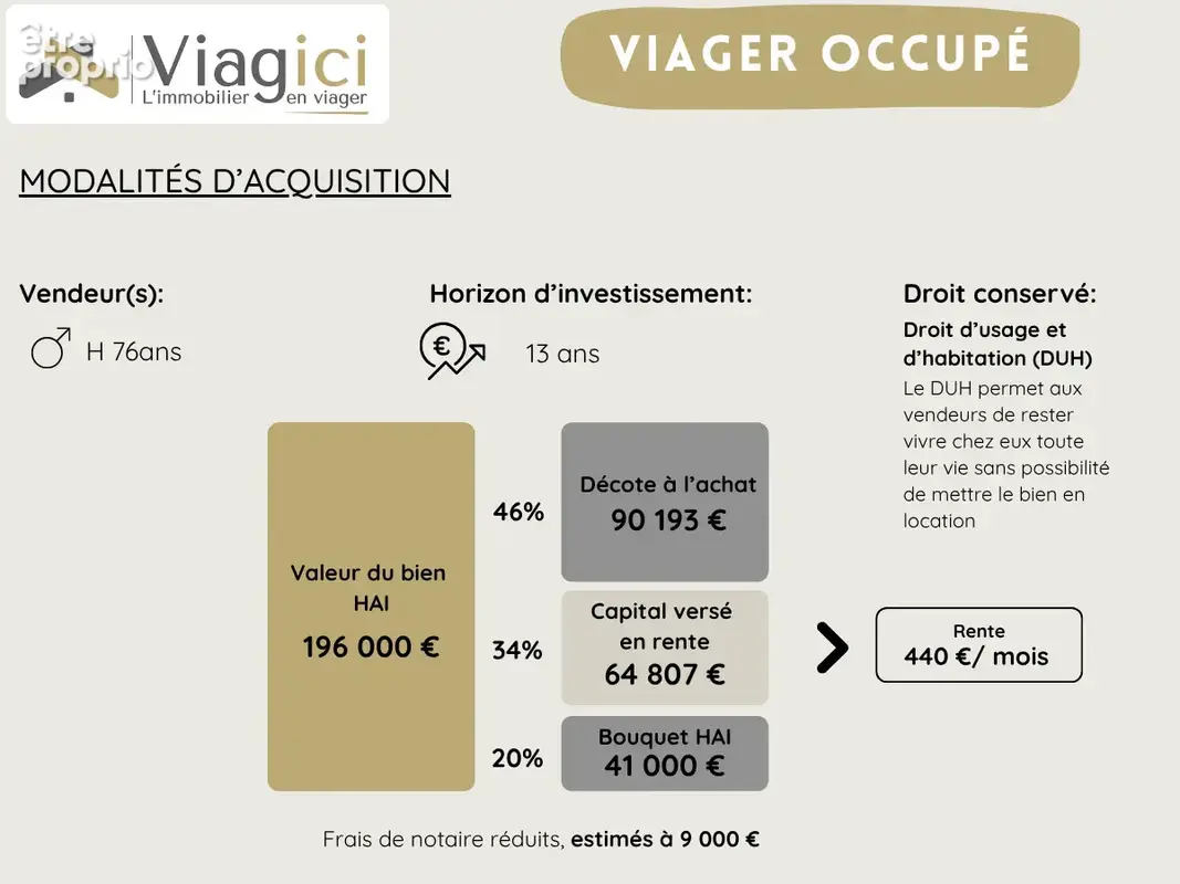 Viager occupé à Nogaro dans le Gers - photo 17