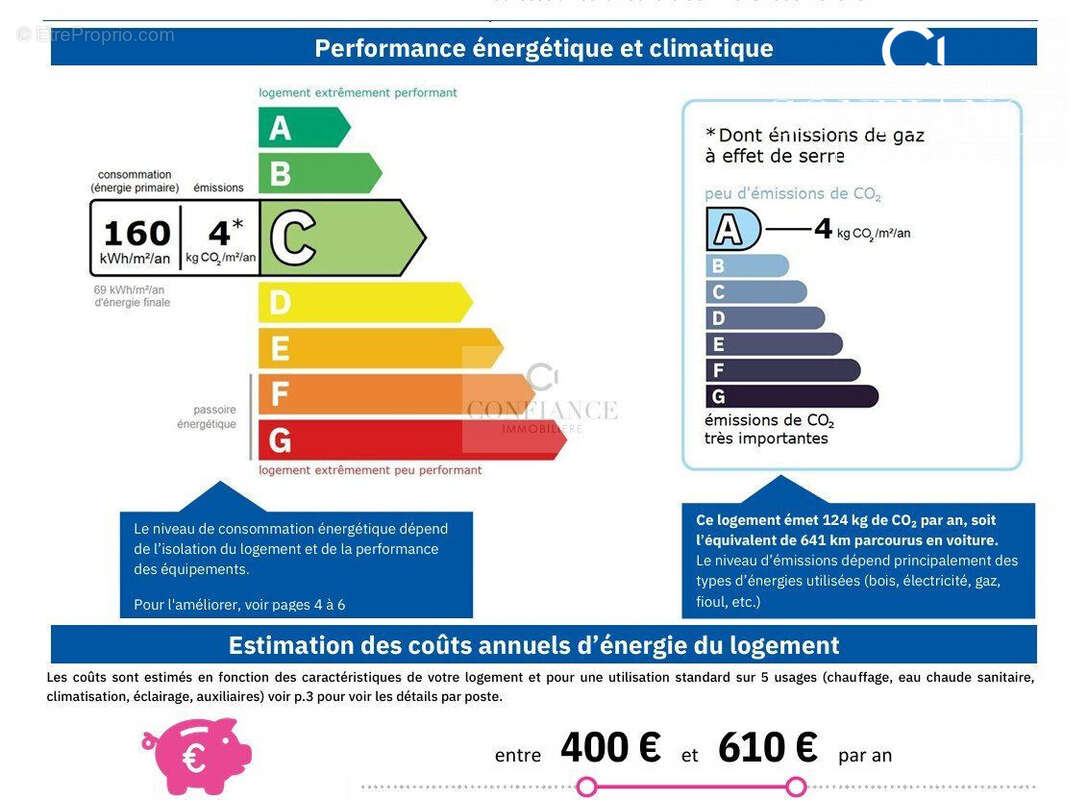 Appartement à LA TURBIE