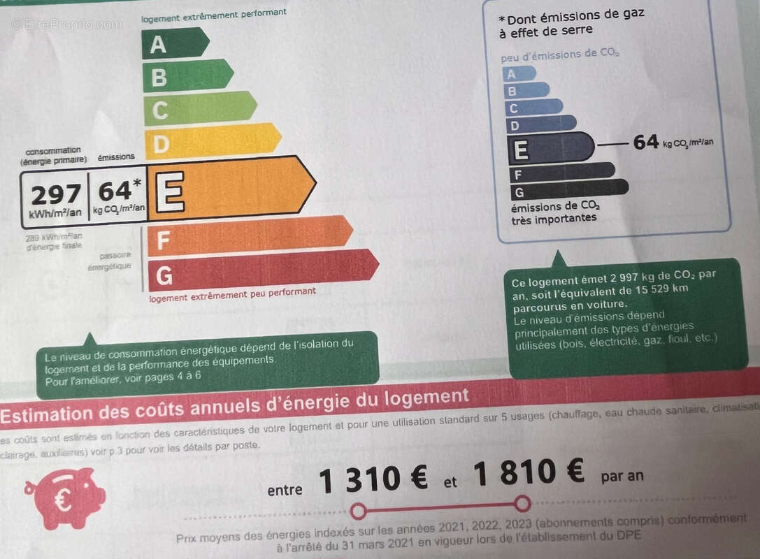 Appartement à YZEURE