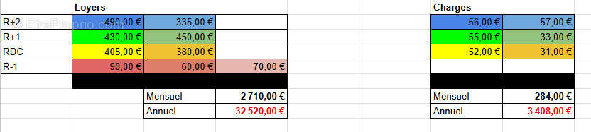 Appartement à MANZAT