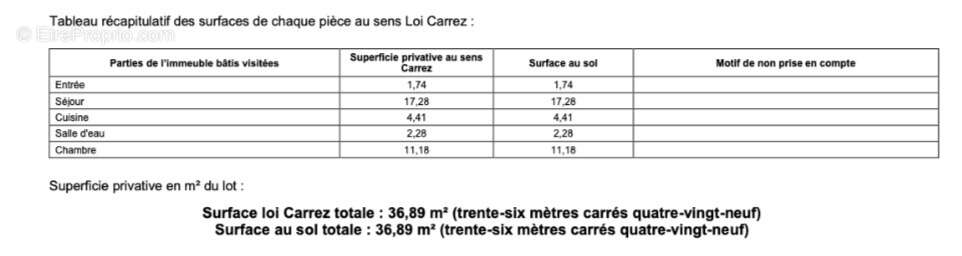Appartement à CLICHY