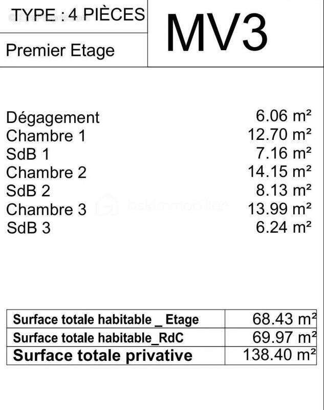 Maison à BUSSY-SAINT-GEORGES