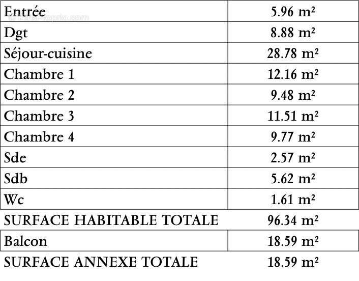 Appartement à BORDEAUX