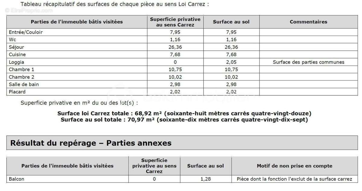 Appartement à LE PLESSIS-TREVISE