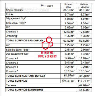 Appartement à LE PLESSIS-ROBINSON