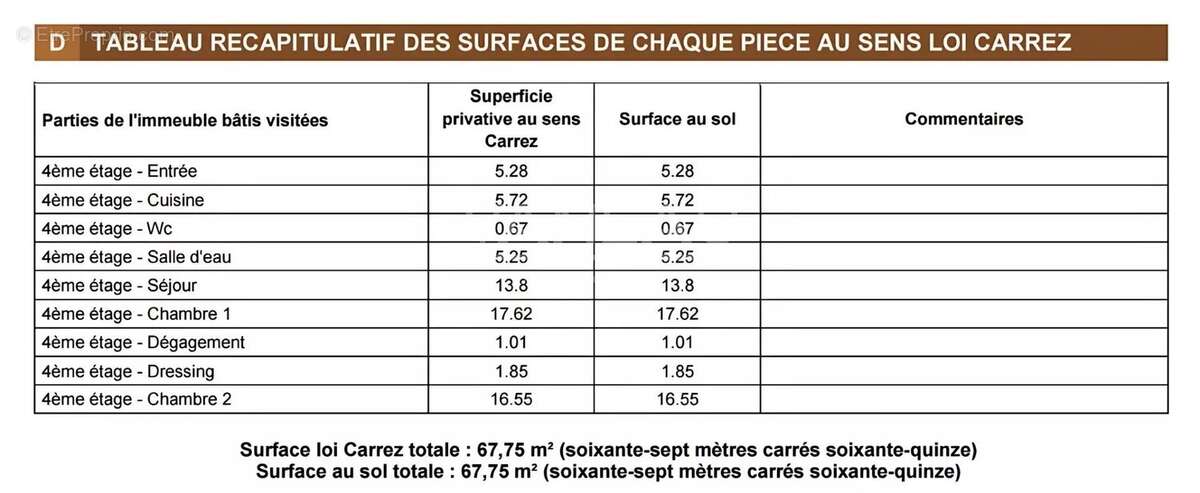 Appartement à PARIS-2E